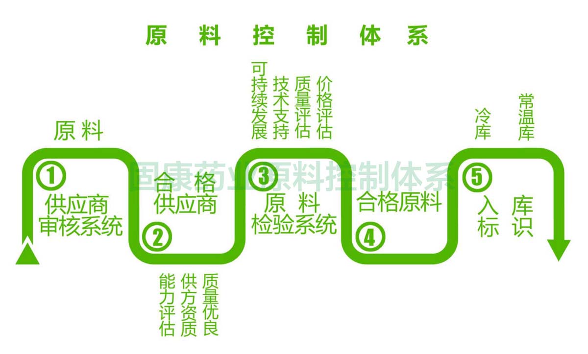 女篮买球赛官网-中国有限公司
原料控制体系1200.jpg